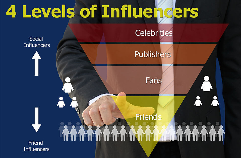 4-levels-of-influencer-c.jpg